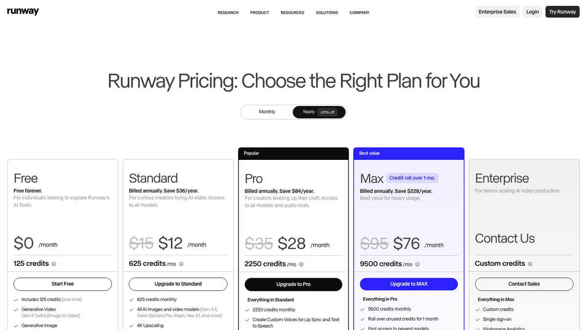 Runway pricing page showing Free, Standard, Pro, Max, and Enterprise plans with credits