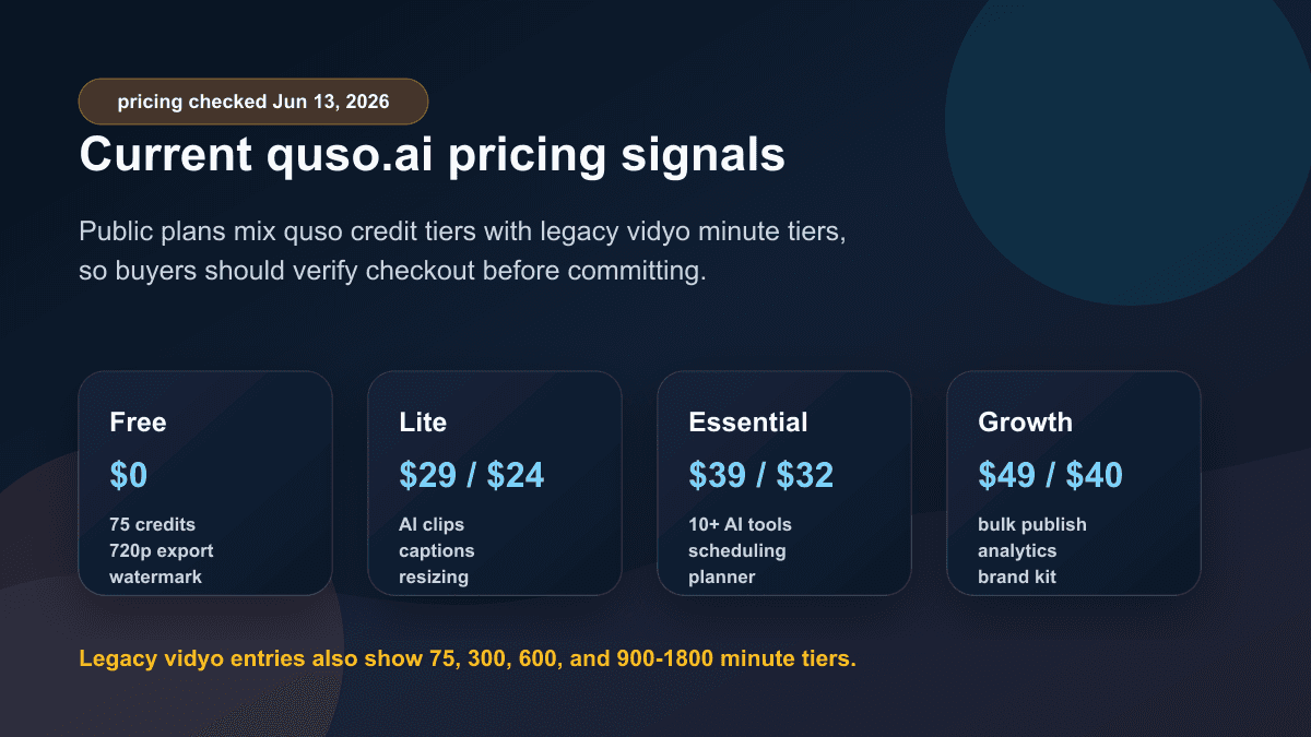 Source-backed quso.ai and legacy vidyo.ai pricing signals checked June 13 2026